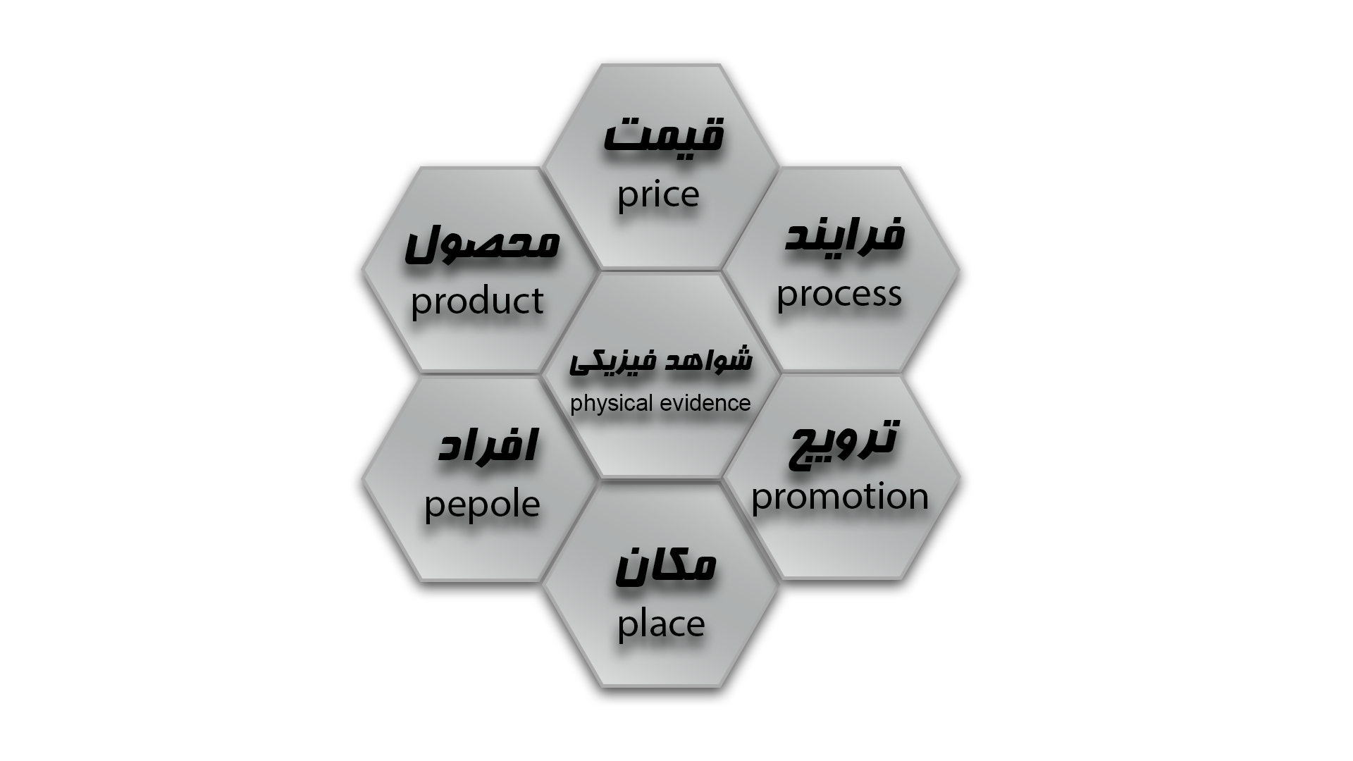 خدمات بازاریابی در مجموعه هیپنوتیزم