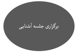 مراحل