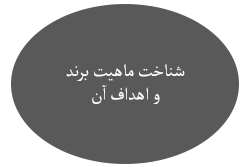 مراحل