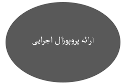 مراحل