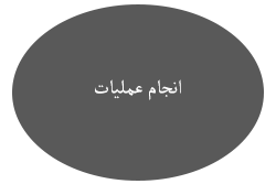 مراحل