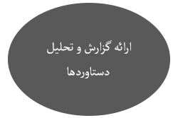 مراحل