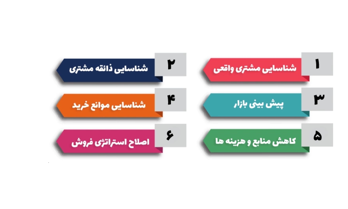 مزایای قیف فروش